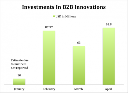 b2b innovations April 28