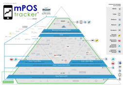 mPos Pyramid