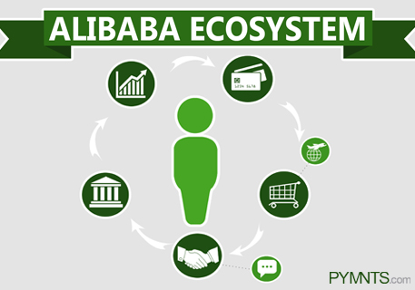 Alibaba Infographic Featured
