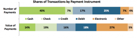 CHART 1 Payment comparisons