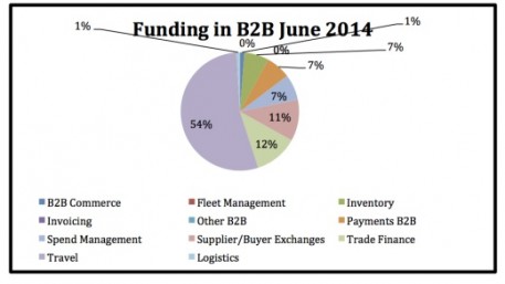 Funding in b2b June 2014 520x293