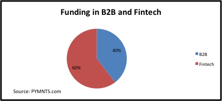funding b2b fintech july 25