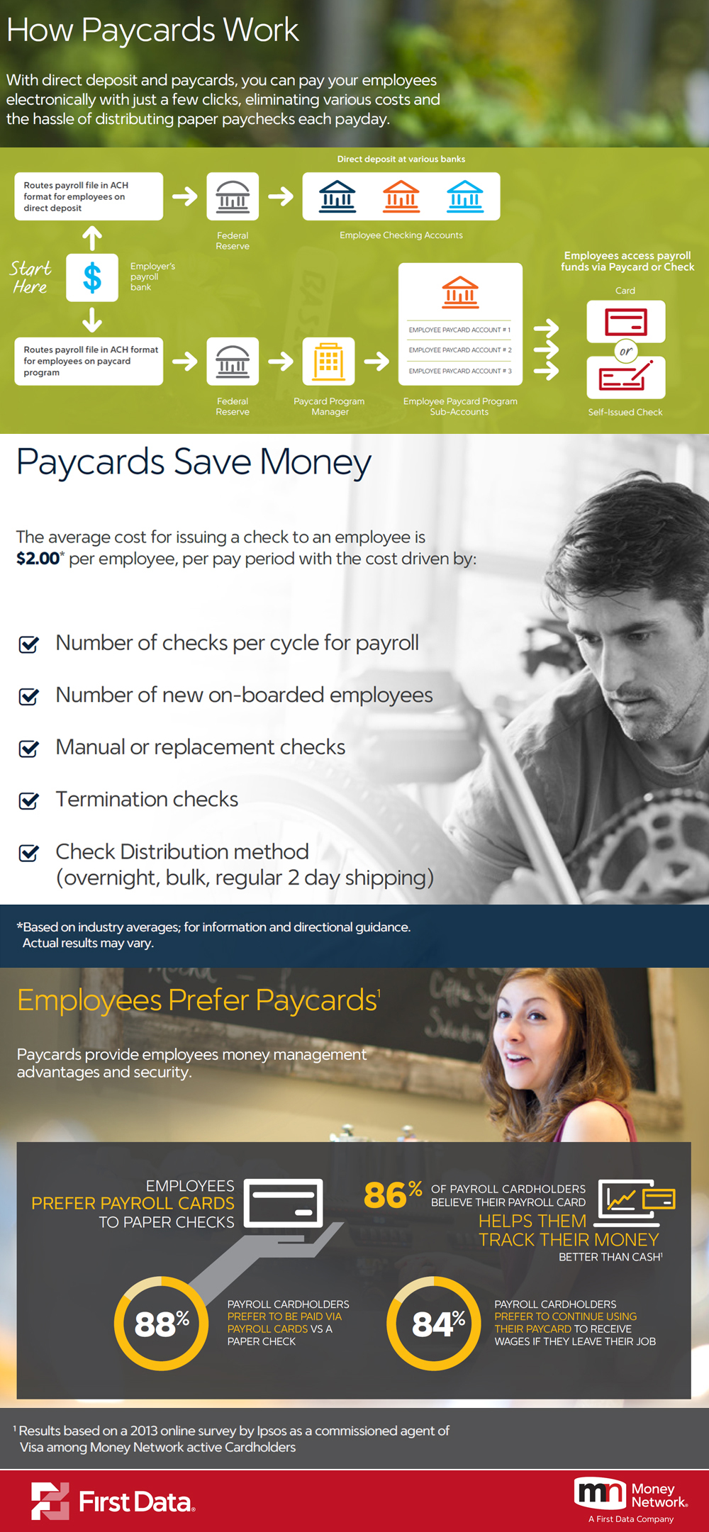 How Paycards Work Infograhic