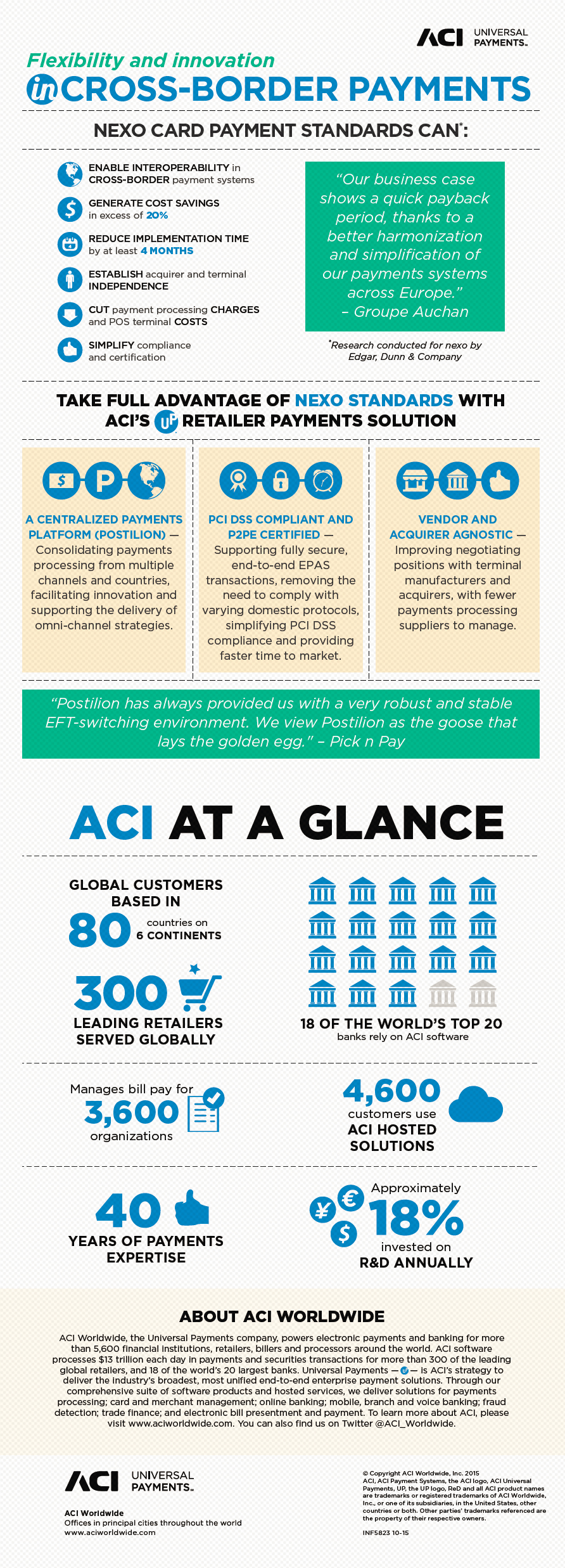 ACI Infographic