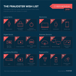 Fraudster-Wishlist-4[3]
