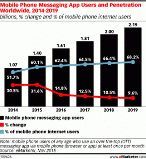 mobile messaging