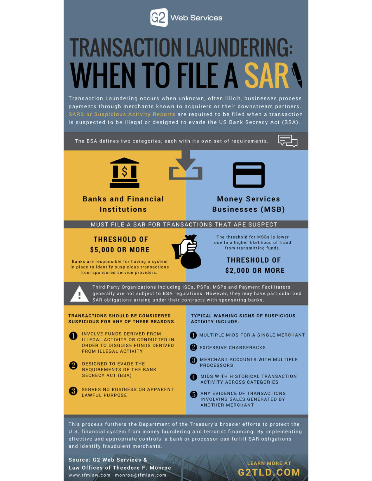 G2 Web Services SARS Infographic