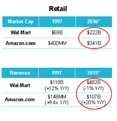 The Rumble In Big Retail’s Jungle 2