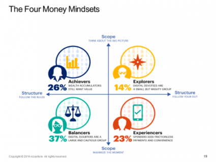 accenture-consumer-payments-survey-money-mindsets