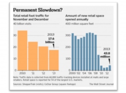 SMBs Give The Economy A Thumbs Up, Sort Of