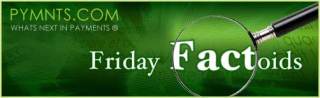 Tax Returns, Confused Consumers Credit Card Fraud…And Other Friday Factoids