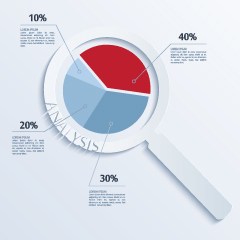 Most B2B Suppliers Intend To Invest In Analytics: Survey