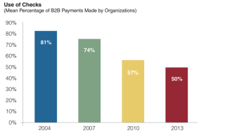 July Was A Busy Month (In Massachusetts) For B2B Investments