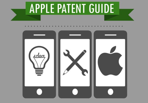 Apple To Payments To Patents. Can You Follow The Trail?