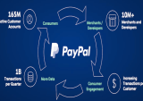 PYPL Starts Trading On July 20