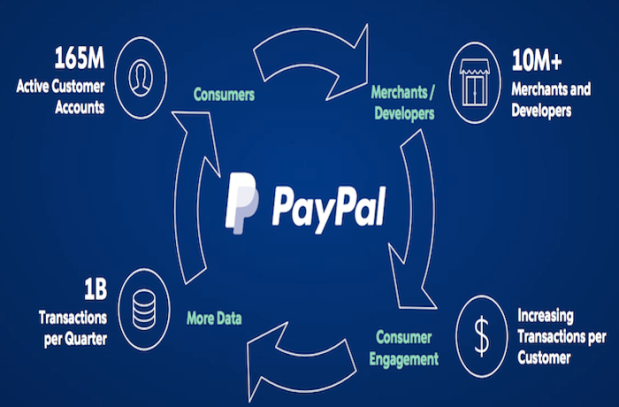PYPL Starts Trading On July 20
