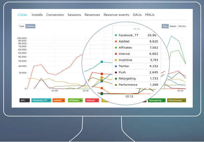 Intelligence/Analytics Mobile Startup Secures $17M