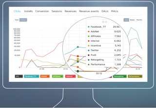 Intelligence/Analytics Mobile Startup Secures $17M