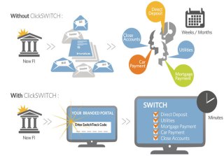 Digital Insight Makes Automated Account Switching An Option