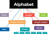 Alphabet’s Earnings Disappoint The Street