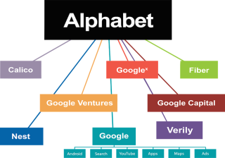 Alphabet’s Earnings Disappoint The Street
