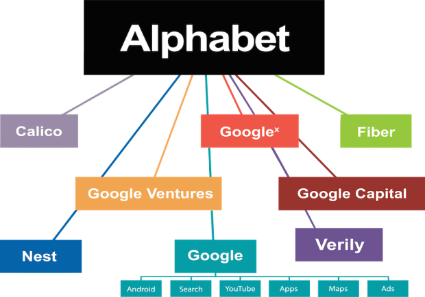Alphabet’s Earnings Disappoint The Street