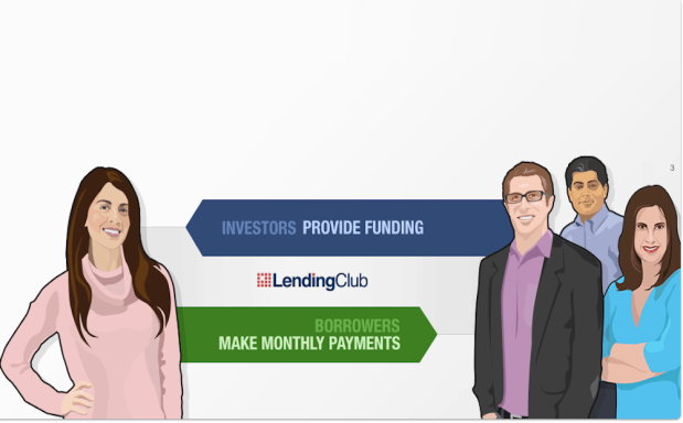 A Brief History Of Lending Club