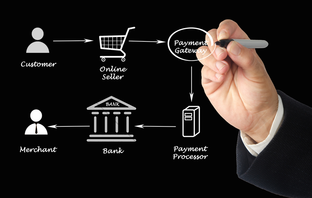 Verifone, FIS Team On Loyalty Points Payments