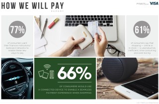 How Will We Pay In 2018?