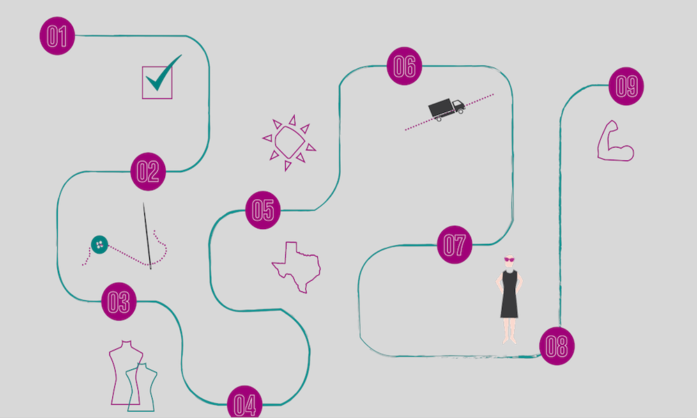 The Secret To A Better Fit? Fighting Arbitrary Sizing