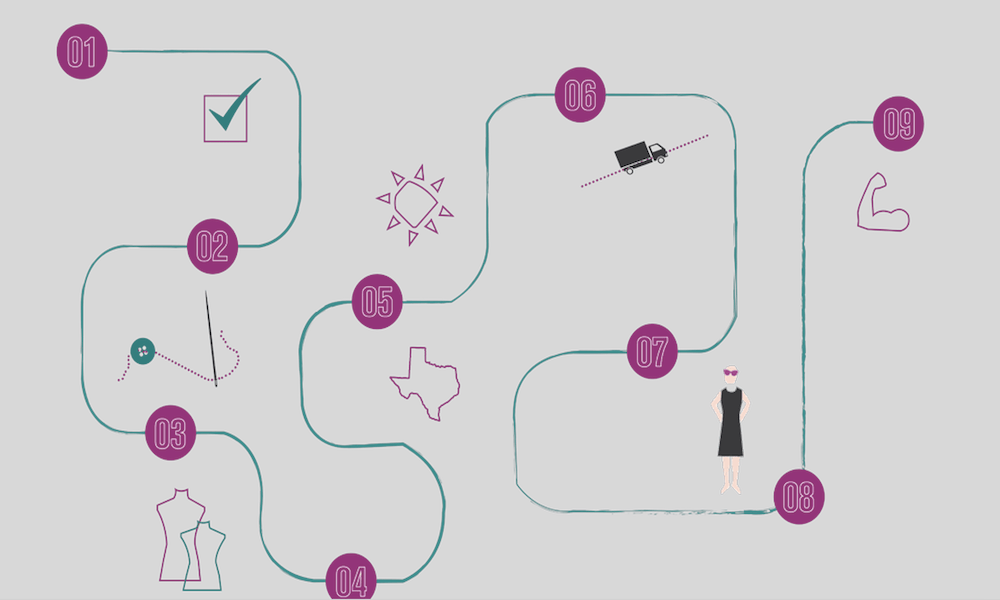 The Secret To A Better Fit? Fighting Arbitrary Sizing