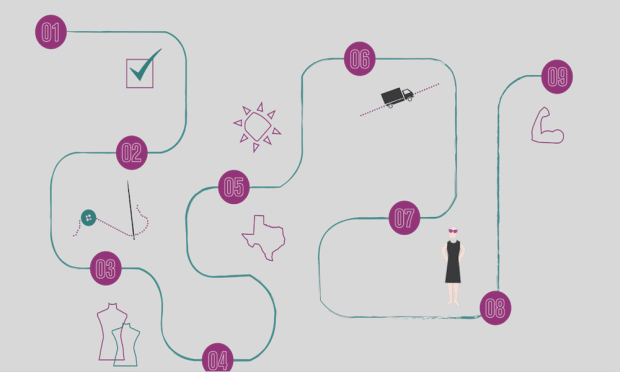 The Secret To A Better Fit? Fighting Arbitrary Sizing