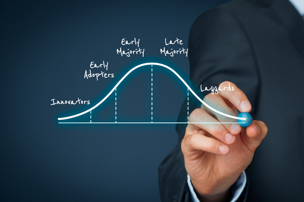 CEOs Must Be Wary Of Mindless Tech Adoption, KPMG Finds