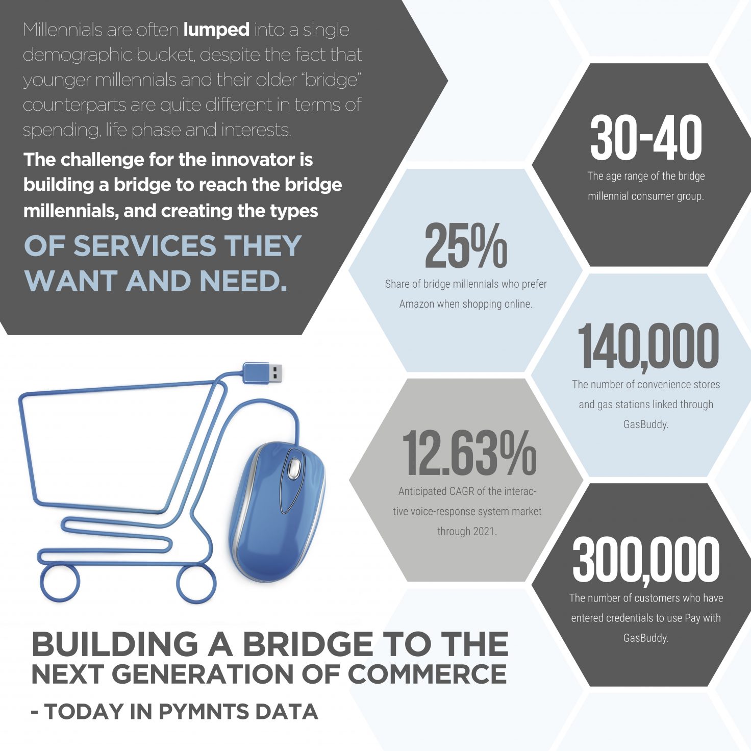 Millennials, Mobile Payments And Debit: A Recipe For Consumer Engagement