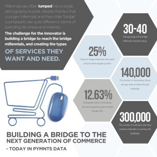 Millennials, Mobile Payments And Debit: A Recipe For Consumer Engagement