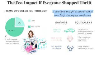 How thredUP Is Hoping To Kick Off An Upcycling Trend