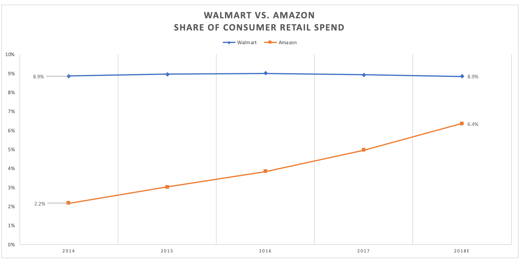 Retail Business Chart Of Accounts