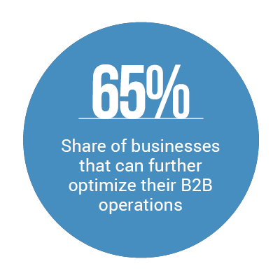 65%: Share of businesses that can further optimize their B2B operations