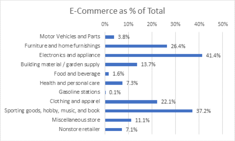 Chart Of Accounts For Pawn Shop