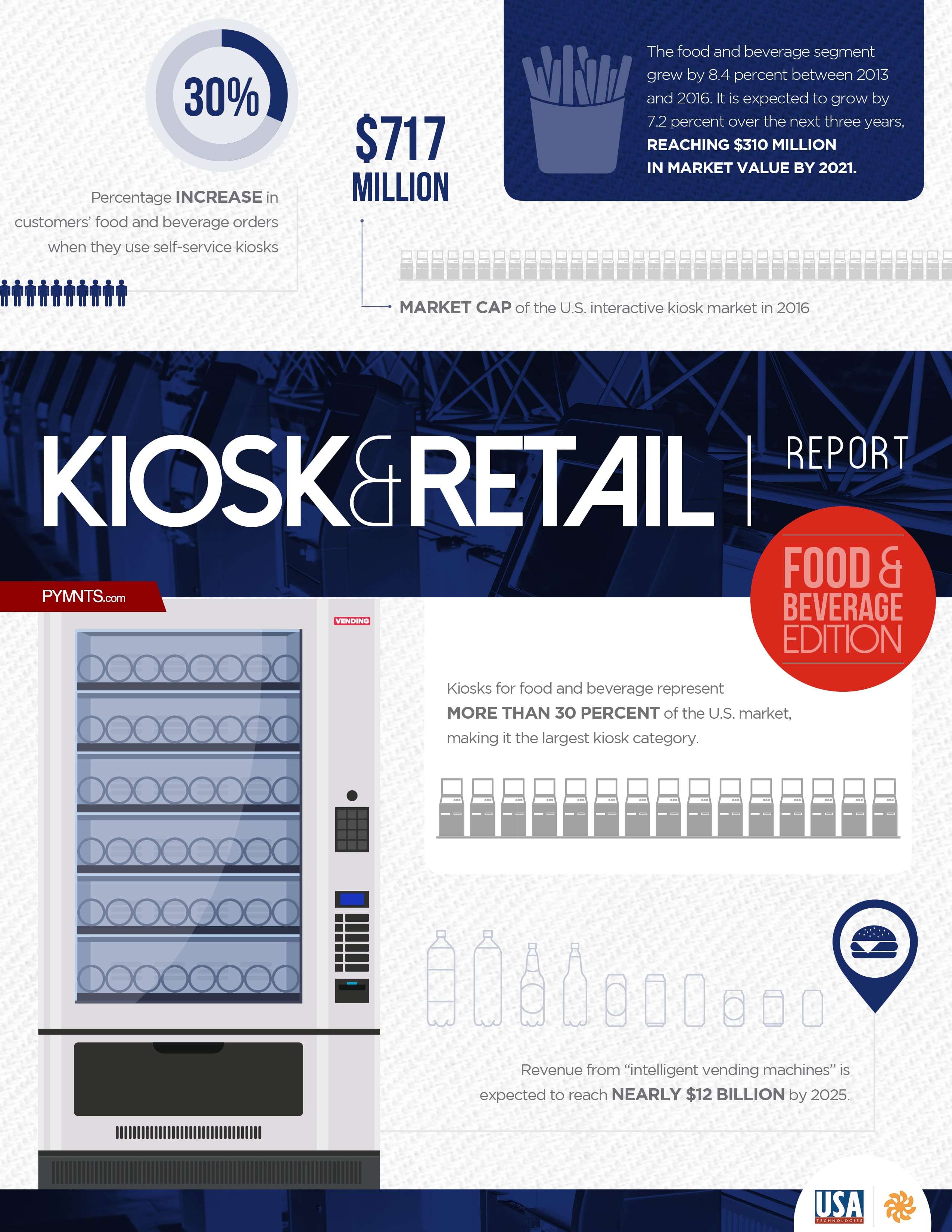 Hospital Kiosk Machine PYMNTS | Kiosk and Retail