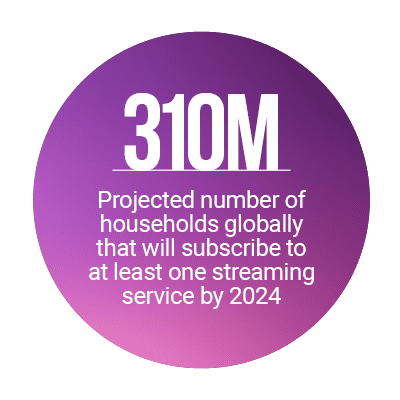 310M: Projected number of households globally that will subscribe to at least one streaming service by 2024