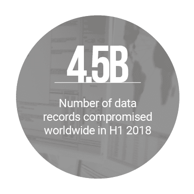 4.5B: Number of data records comprised worldwide in H1 2018