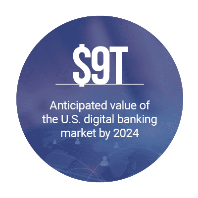 $9T: Anticipated value of the U.S. digital banking market by 2024