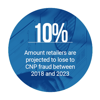 10%: Amount retailers are projected to lose to CNP fraud between 2018 and 2023