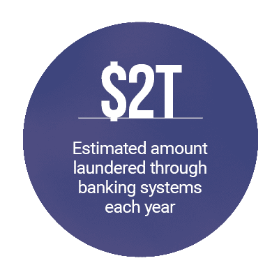 $2T: Estimated amount laundered through banking systems each year