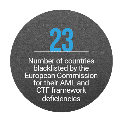 23: Number of countries blacklisted by the European Commission for their AML and CTF framework deficiencies