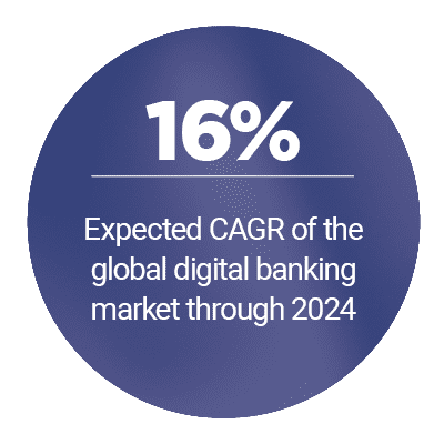 16%: Expected CAGR of the global digital banking market through 2024