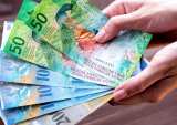 Swiss Franc Weakens On Impending US And Europe Rate Cuts
