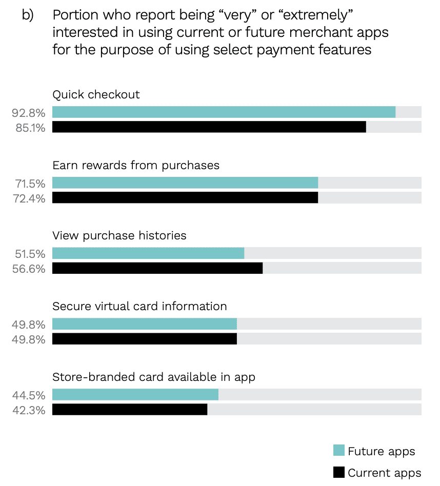 app interest