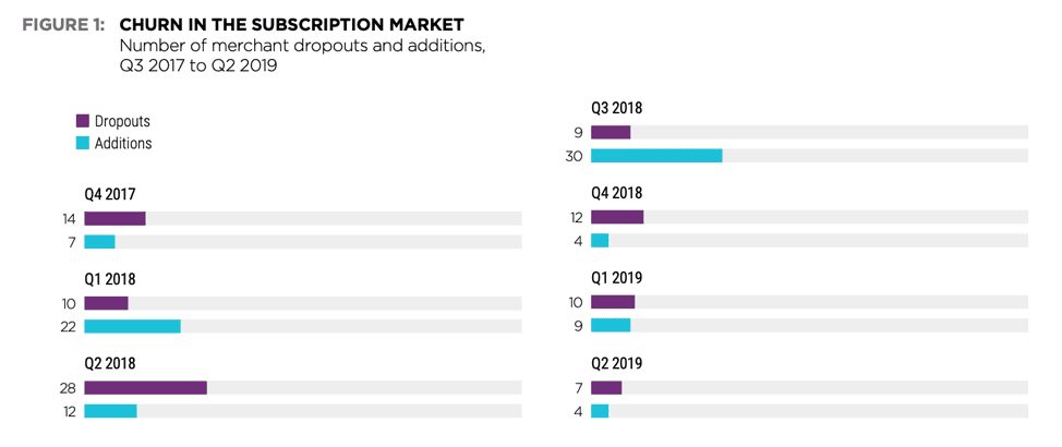 Figure 1 churn in subscription